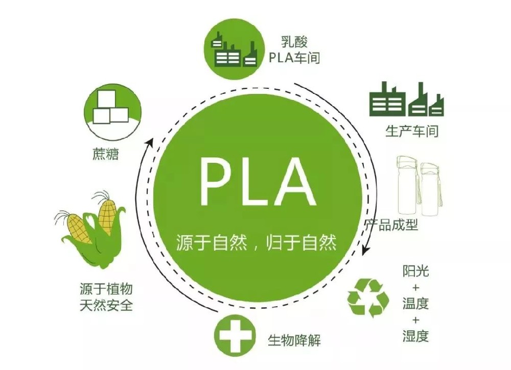PLA吸管到底是怎么做的？