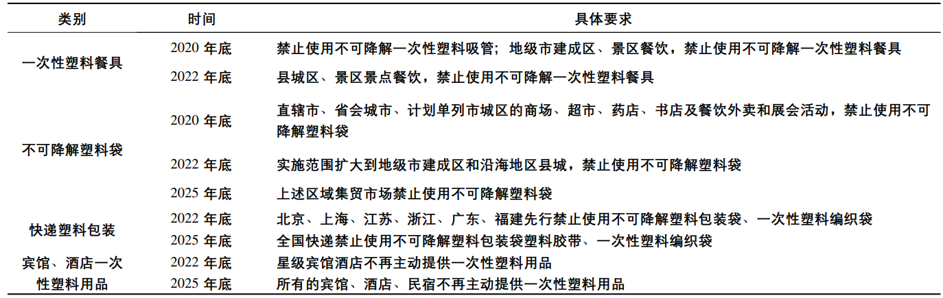 和塑美科技官網