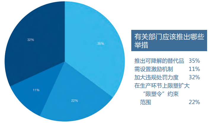 環保的目的，絕不是讓塑料袋收費！