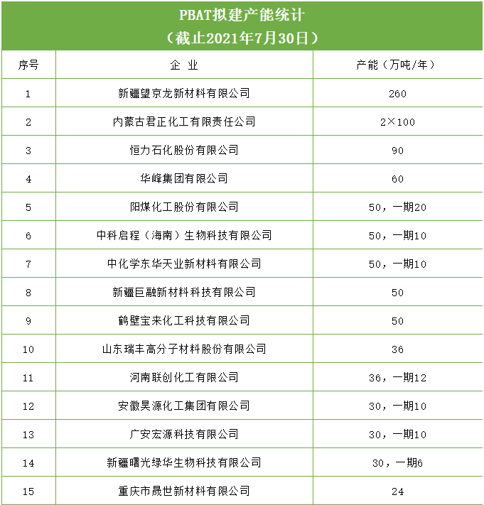 和塑美科技官網PBAT