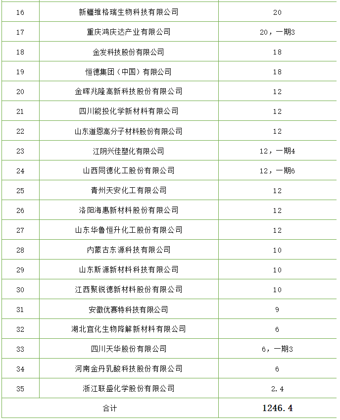 和塑美科技官網PBAT