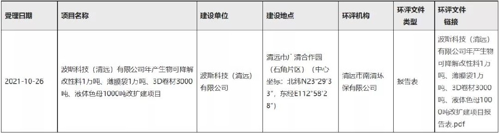 廣東波斯：將建1萬噸降解改性料、1萬噸薄膜袋項目