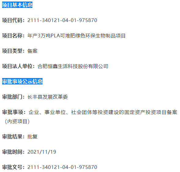 又是安徽！3萬噸PLA降解制品項目獲批