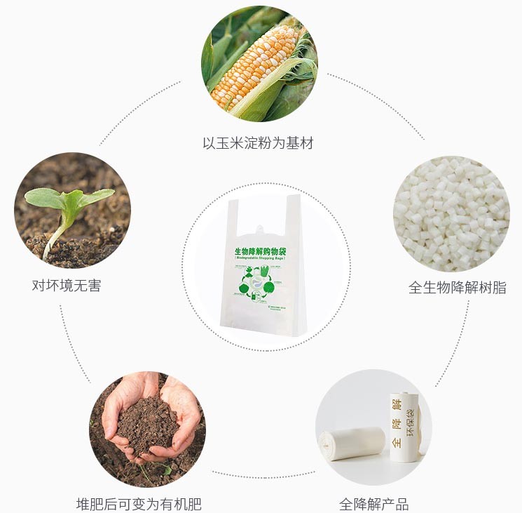 科技日報：2030年生物可降解塑料需求量將達到1386萬噸！
