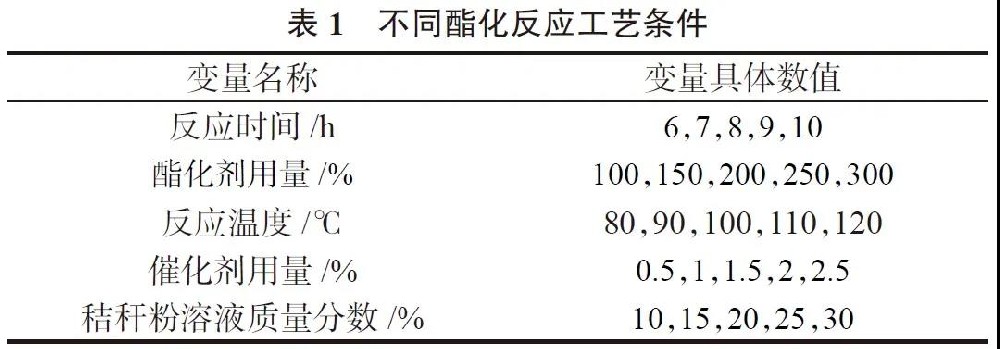 秸稈粉可用于改善PBAT的力學性能