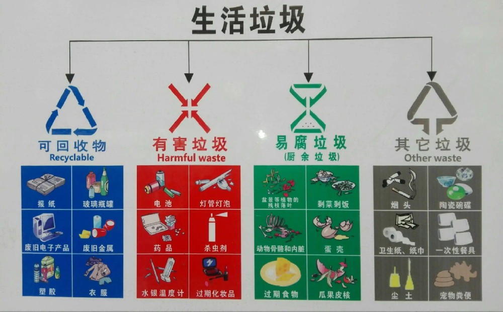 生物降解塑料袋用完怎么處理呢？也要參與垃圾分類嗎？
