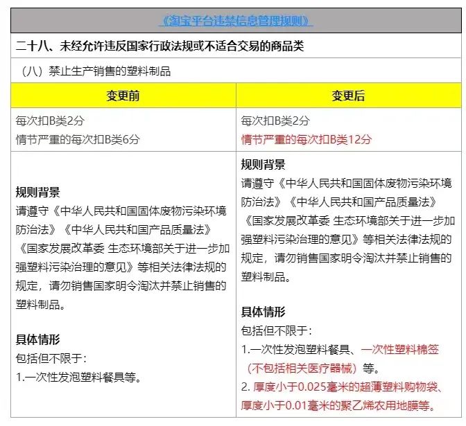 淘寶有大動作：這些塑料制品5月5日后禁止銷售