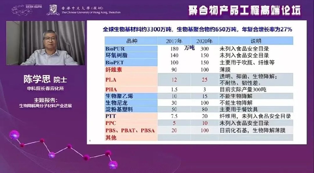 陳學思：PLA達到幾十萬噸規模，成本1.5萬元以下