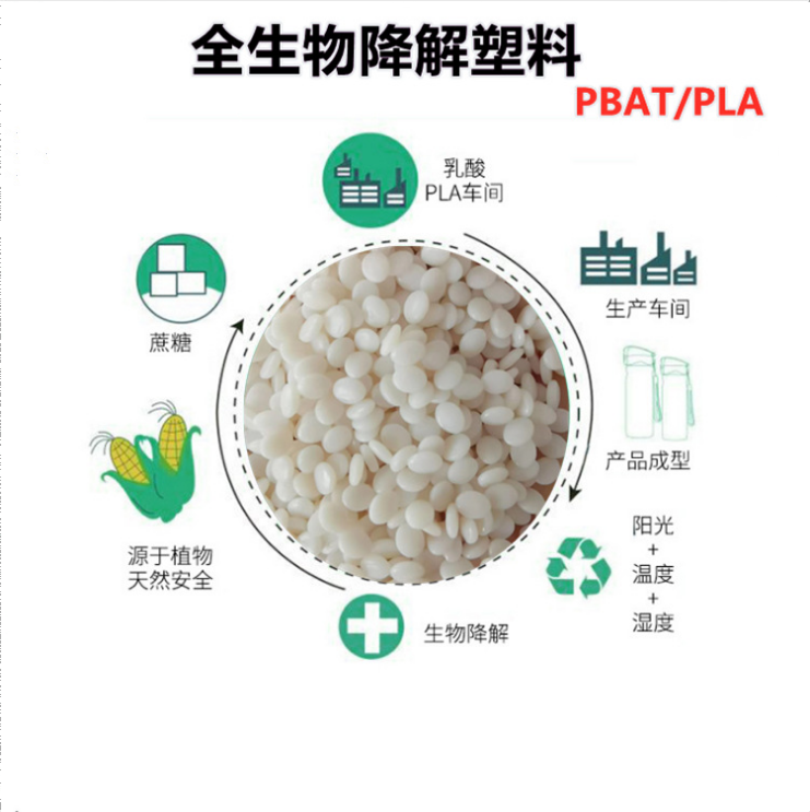 生物降解塑料PBAT，我國到底需要多少產能？