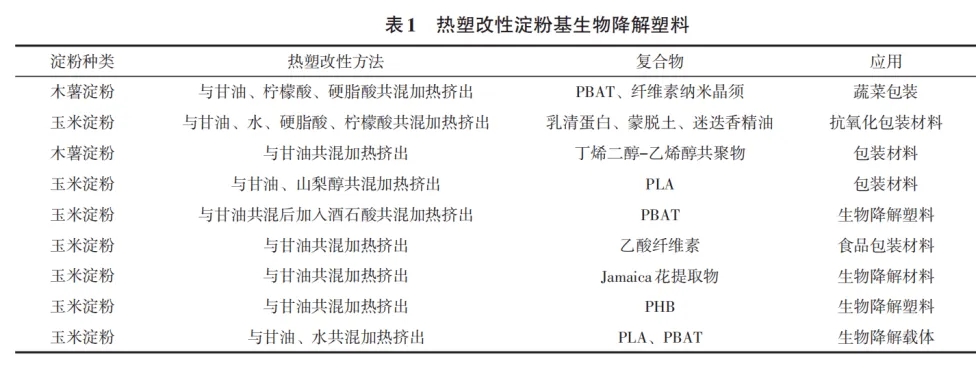 淀粉為什么能用于降解材料？