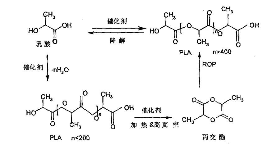 PLA吸管中用哪些有機成核劑？