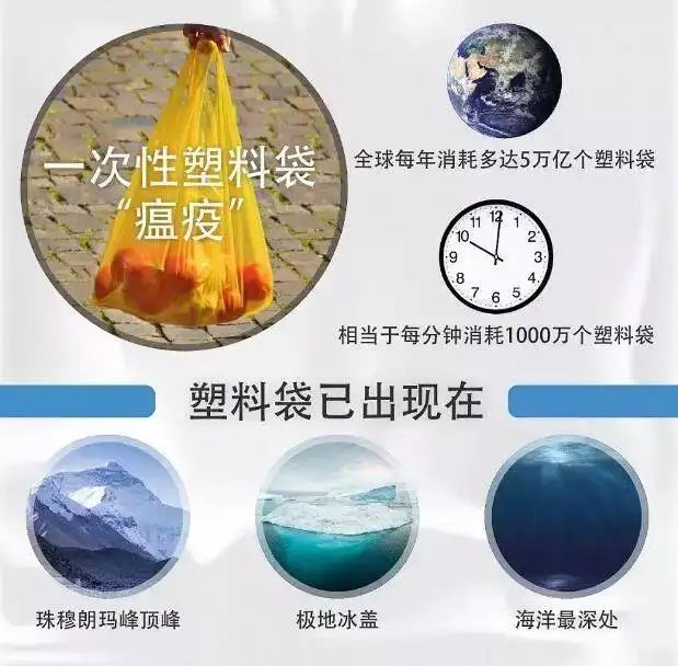 降解塑料也是一埋了之，還要降解塑料干什么？