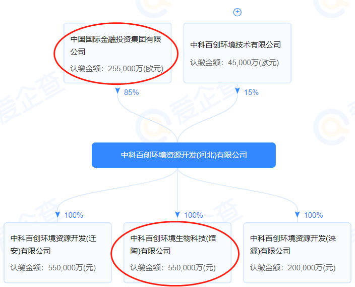 中科百創環境生物科技|投資55億元，30萬噸PLA纖維！
