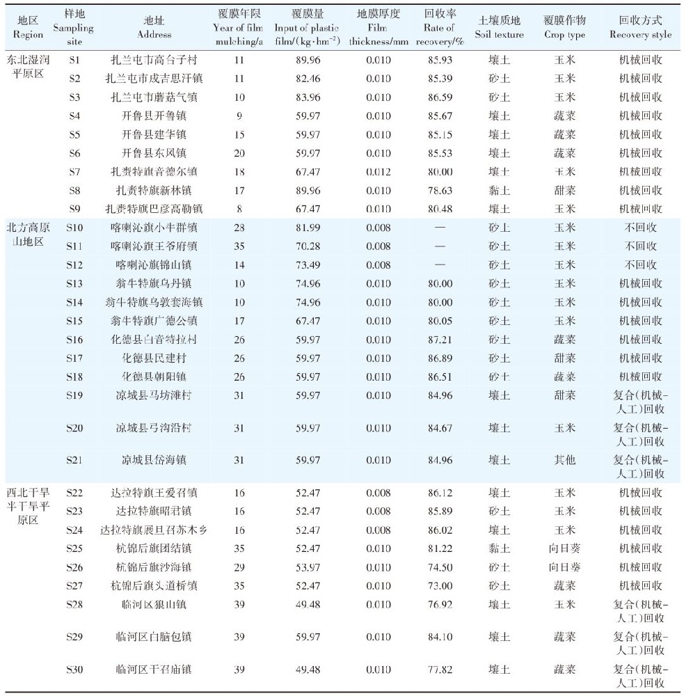 內蒙古是殘膜污染重災區，127.09公斤公頃，可降解膜袋能大有所為嗎？