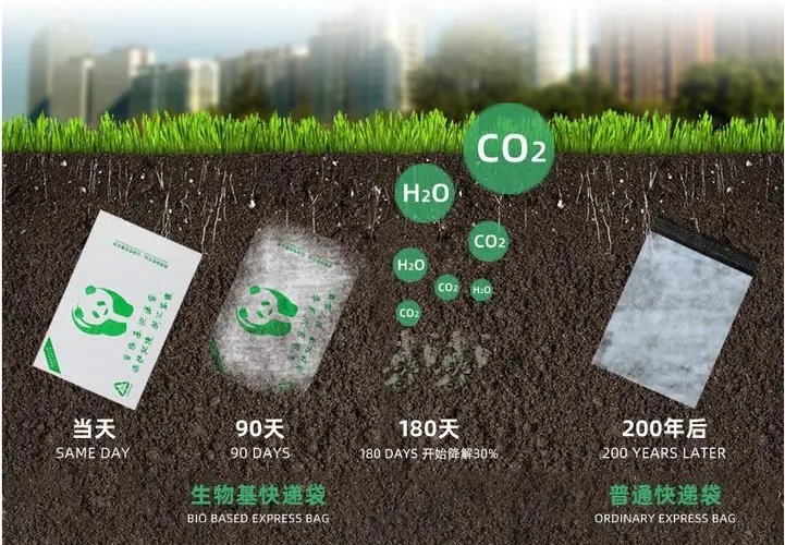全降解塑料袋和偽降解塑料袋的區別？