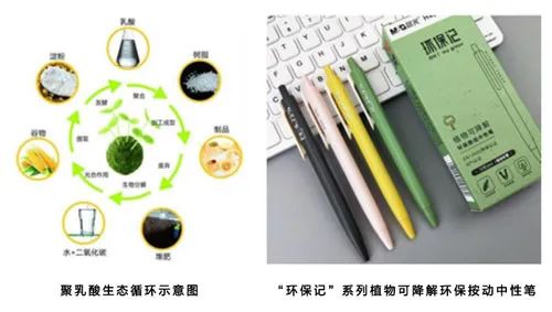 晨光文具已將聚乳酸材料應用于中性筆，可降解塑料應用更加廣泛