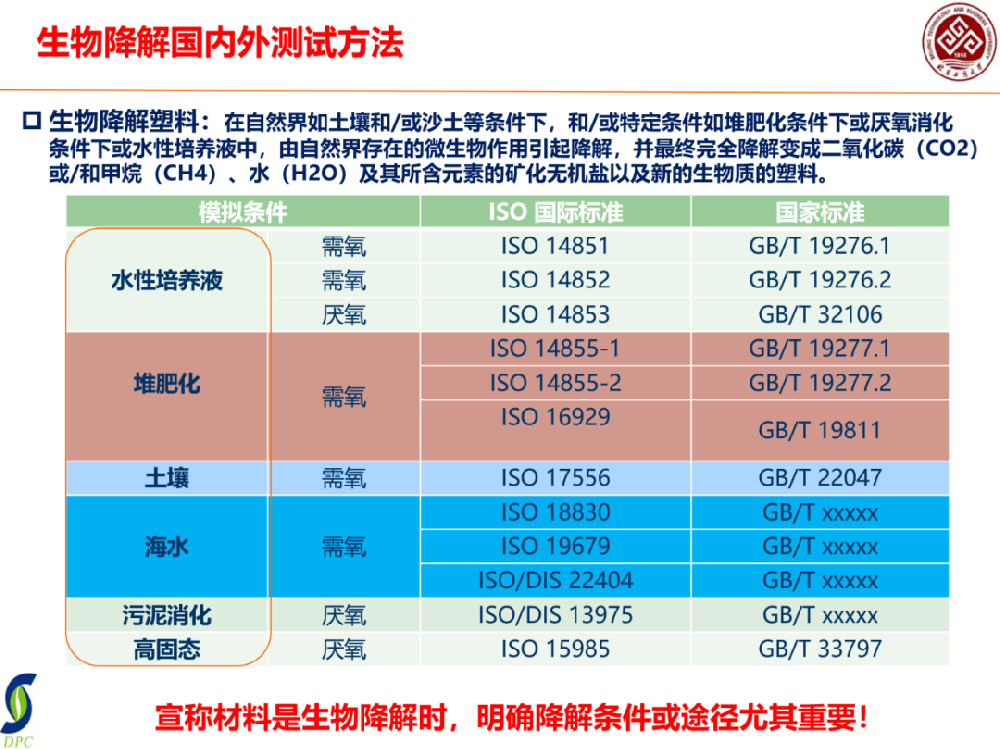 說是降解了，如何確認生物塑料是否可降解？