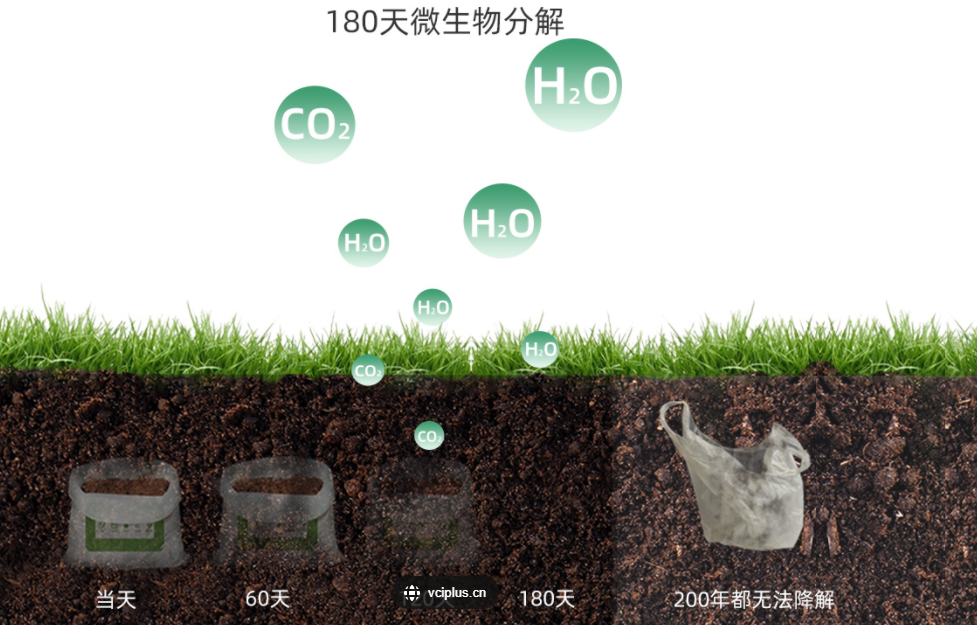 可生物降解材料：可降解膜性能優化 為提升可降解膜性能，在膜制備過程中通常需要對原料進行改性處理。目前，主流的可降解膜性能優化的方法主要包括三種： 1、物理法 包括超聲改性、高壓改性和共混改性等。 超聲改性：通過超聲波的機械力、空化作用和熱效應改變可降解膜化學鍵結構使膜的物理、化學性質發生變化。 高壓改性：通過高壓的機械力使膜結構密實度變化，改變了膜的形貌、空間結構，從而引起孔徑、力學性能等變化。 共混改性：加入不同組分共混，通過不同組分功能基團間的分子間氫鍵、離子鍵以及分子鏈纏結等作用，使膜功能性、力學性