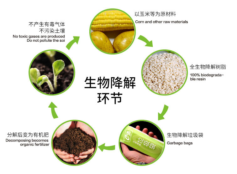 公眾對生物可降解塑料認識不足有哪些影響？
