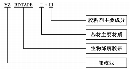 上海郵政局：到2023年底，全市郵政快遞網點禁止使用不可降解塑料膠帶
