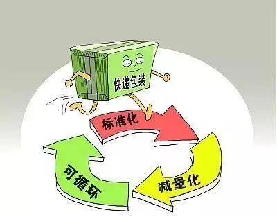 國家限塑令下環?？山到饽z帶的新機遇
