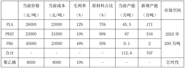 瘋狂內卷，從供不應求到爛大街只需要一年